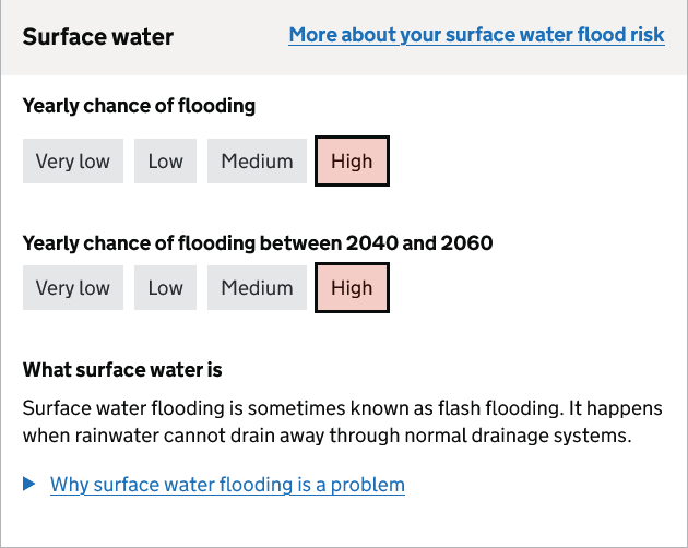 AE flood risk check for Snowswick Lane/SN7 8DP